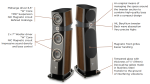 Focal Sopra N°2
