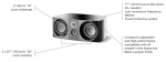 Focal Sopra Center