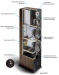Elipson Prestige Facet 24F